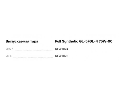 RewOll  Gear Full Synthetic  GL-5/GL-4 75W-90 (20л, Синтетика)